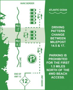 Diagram on where to park on the beach.