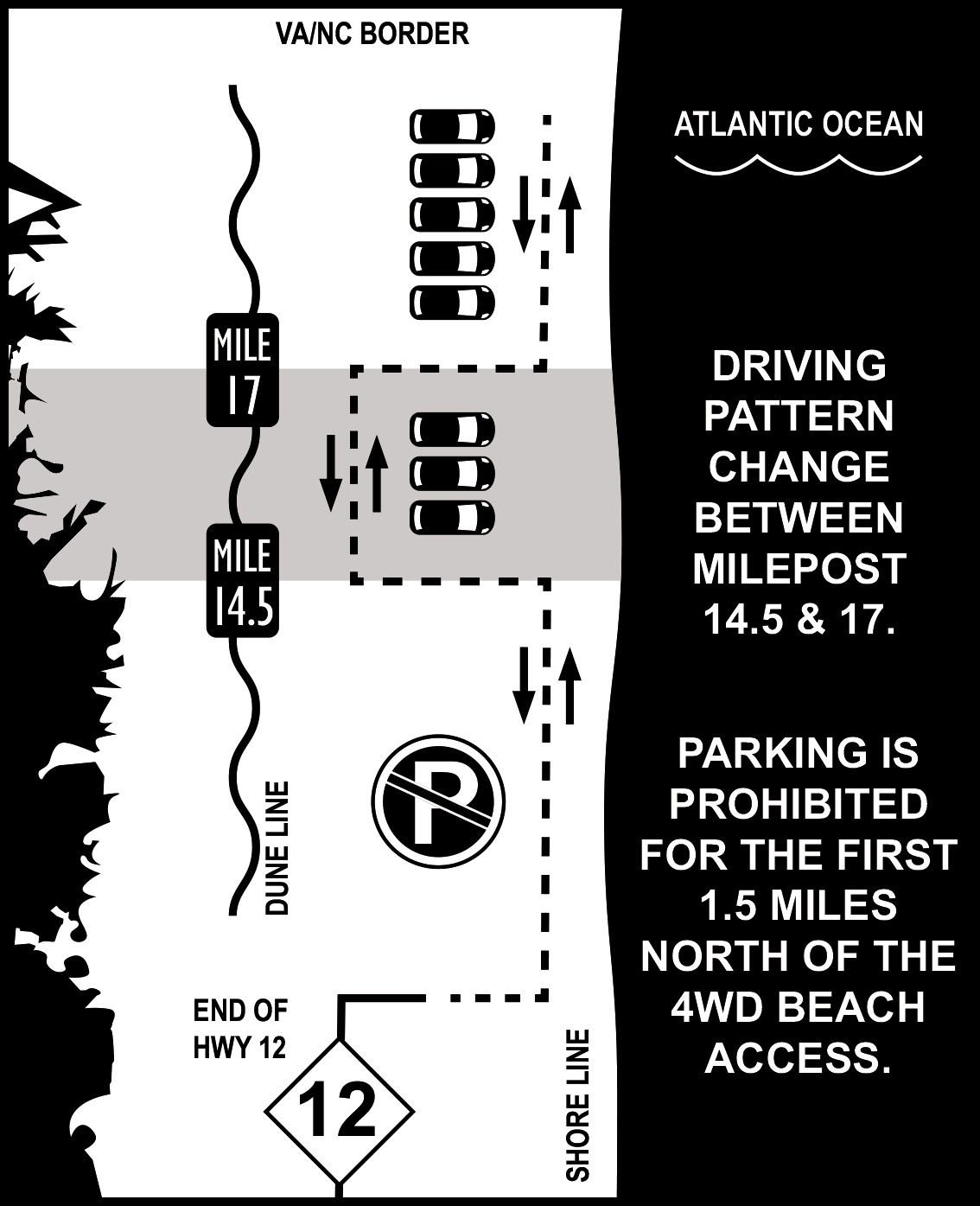 Diagram on where to park on the beach.