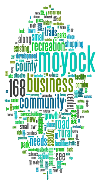 Word art description Moyock